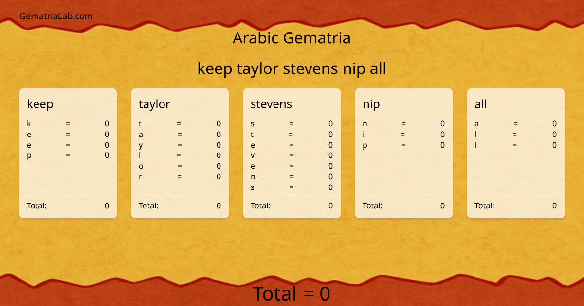keep taylor stevens nip all in arabic Gematria